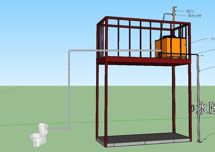 トイレ雨水利用作戦 雨水利用でエコライフ